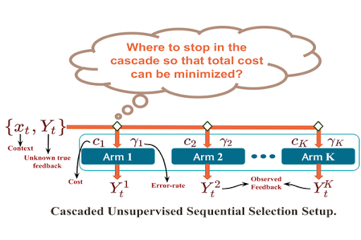 Cascaded Unsupervised Sequential Selection Setup