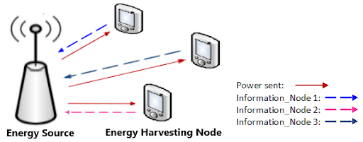 Fig2